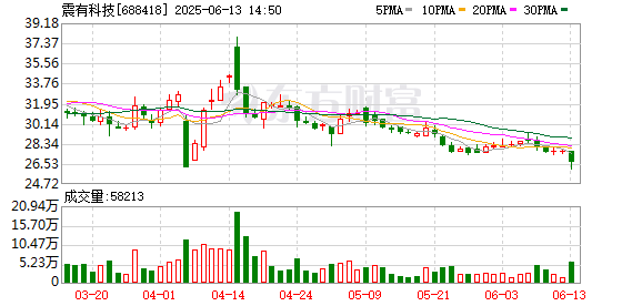 现货配资最新消息 震有科技：拟定增募资不超10.69亿元 加码卫星互联网与全光网络研发